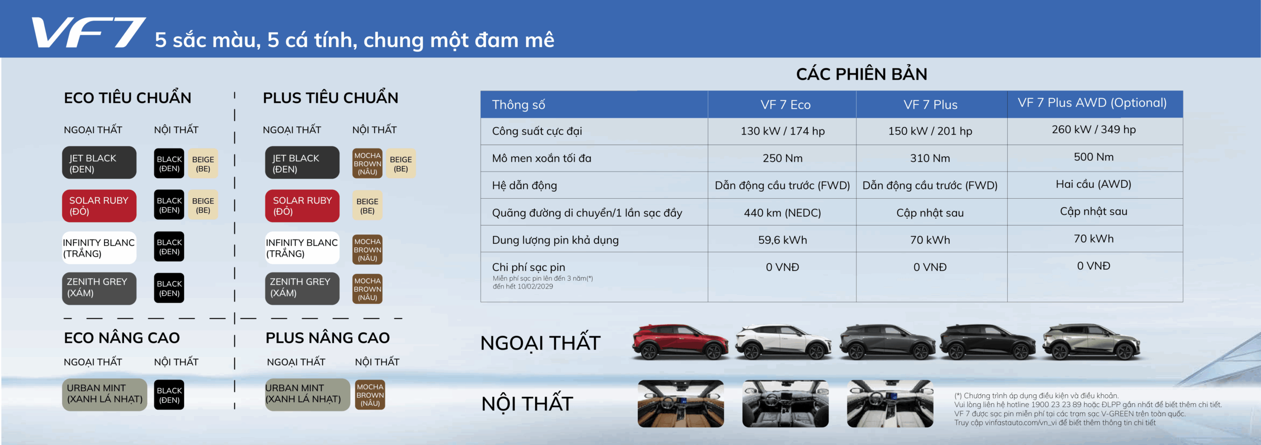 VinFast VF7 giá tốt